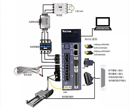 威科達先進伺服驅動賦能行業，國產智能精密直線電機專用驅動器來了！ 
